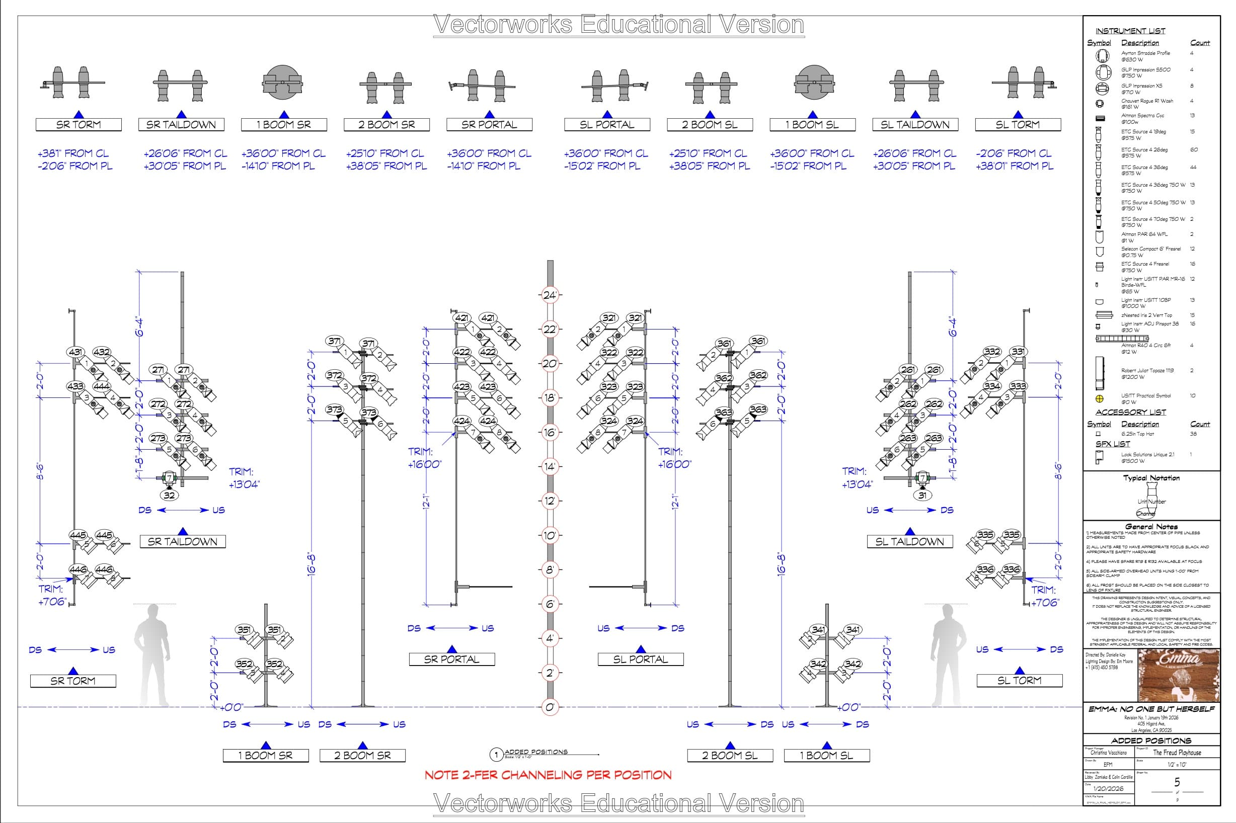 Added Positions